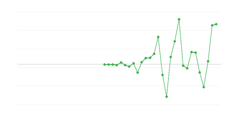 Užimtumas švietimo srityje