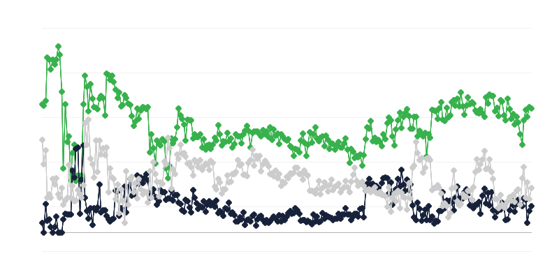 Ekonominis reklamos pramonės klimatas