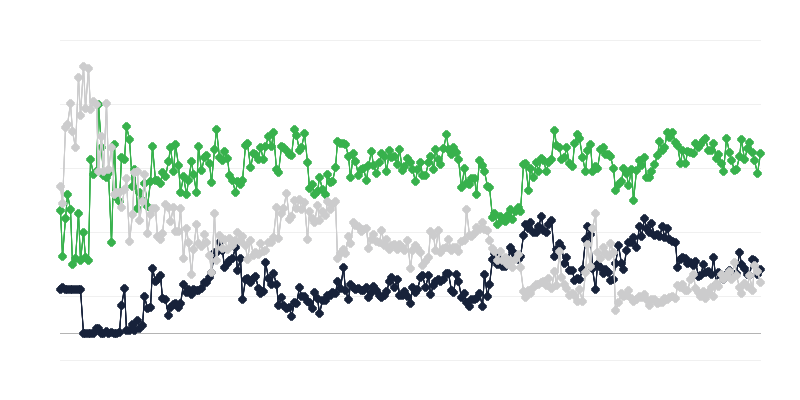 Teisės ir apskaitos pramonės ekonominis klimatas