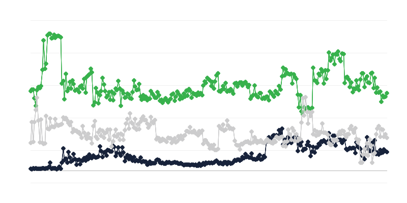 Nekilnojamojo turto rinkos ekonominis klimatas