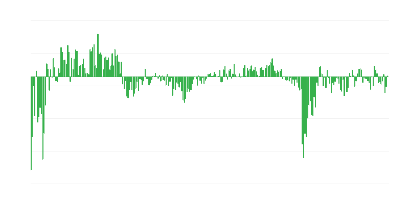 Dabartinė paslaugų paklausa