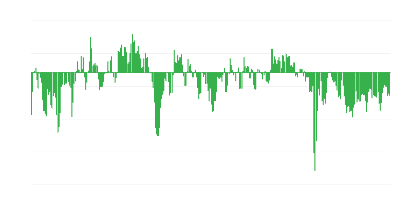 Pramonės užsakymai