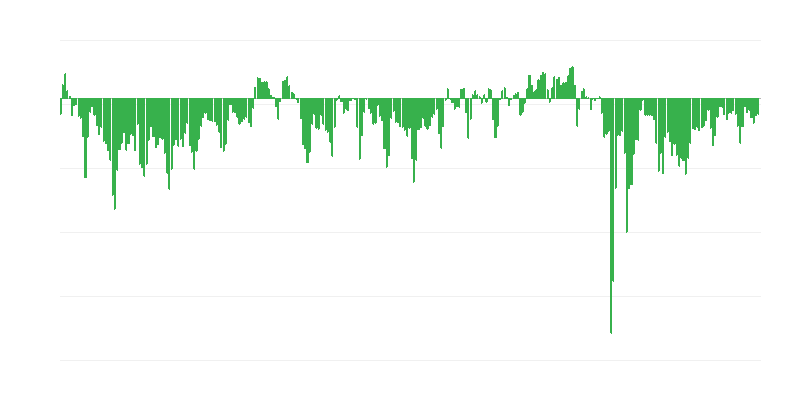 Prognozuojama įmonių finansinė padėtis