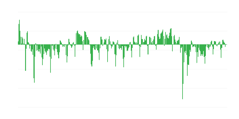 Prognozuojami pardavimai