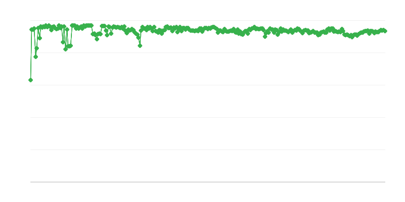 Numatomas paslaugų įmonių finansavimo šaltinis – nuosavos lėšos