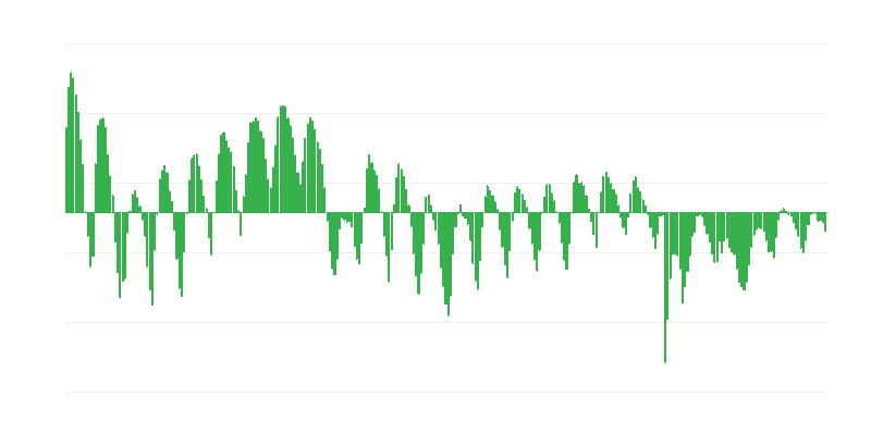 Prognozuojami statybų užsakymai