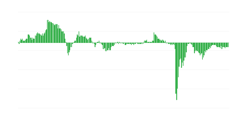 Ekonomikos pasitikėjimo rodiklis – paslaugos