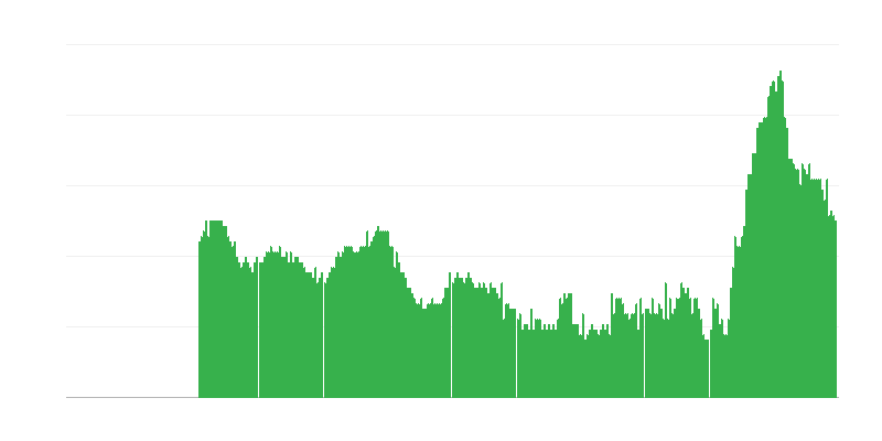 Infliacija – paslaugos