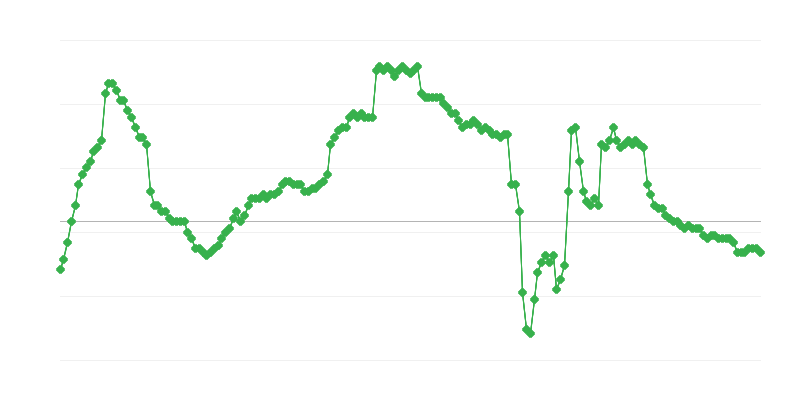 Užimtumas verslo sektoriuje