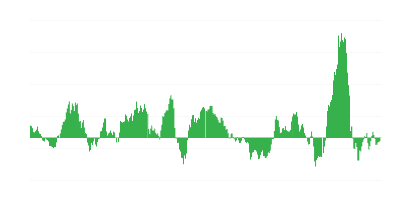 Infliacija – energija
