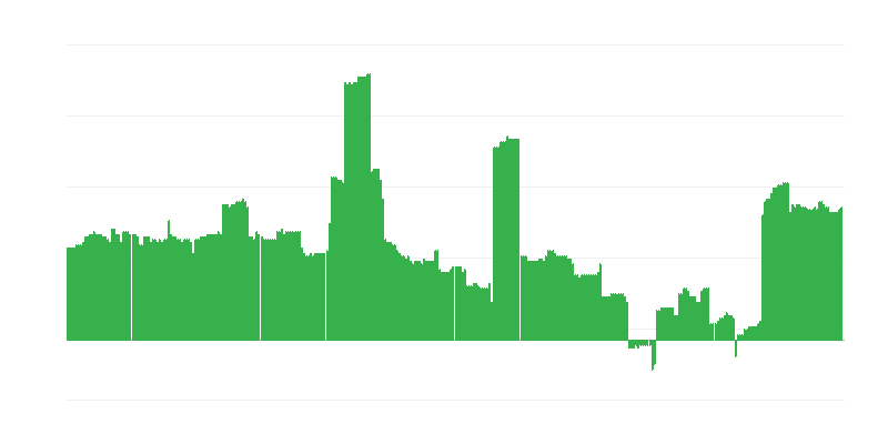 Infliacija – švietimas