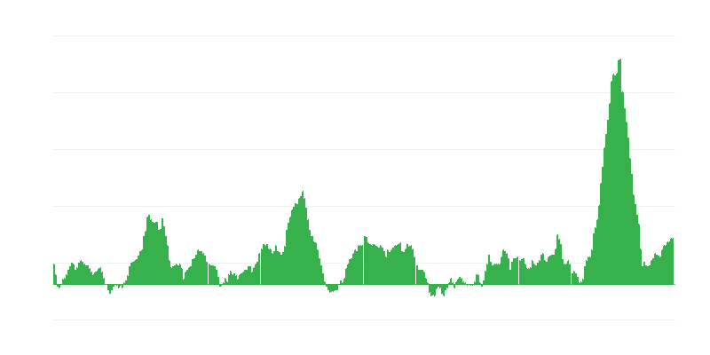Infliacija – maistas ir nealkoholiniai gėrimai