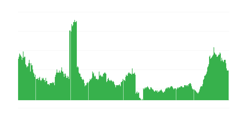 Infliacija – sveikata