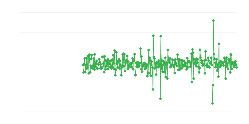 Civilinės inžinerijos veikla