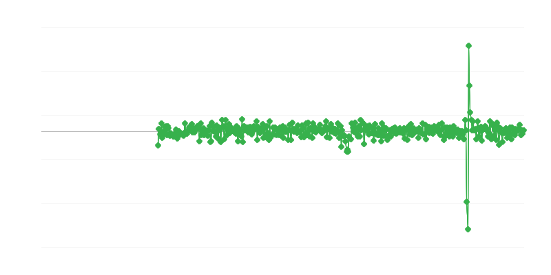 Pramonės ir statybos veikla