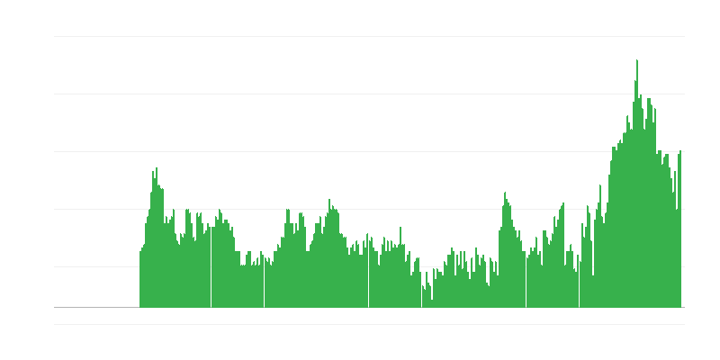 Infliacija – paslaugos