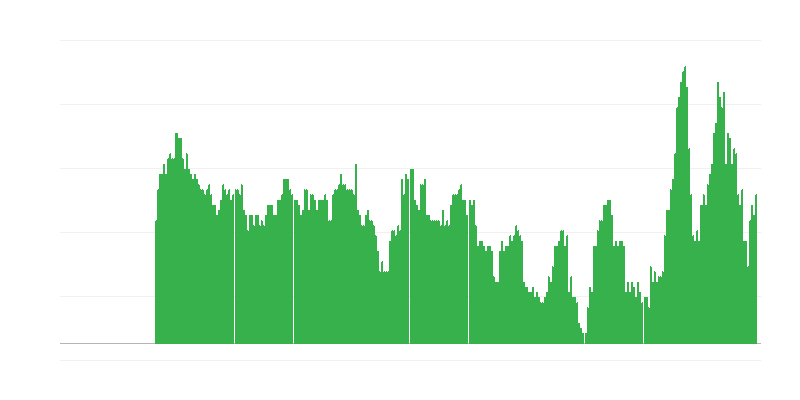Infliacija – paslaugos