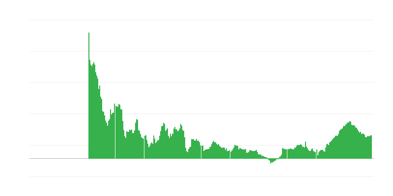 Infliacija – paslaugos