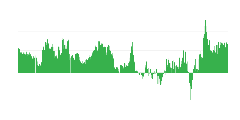 Infliacija – paslaugos