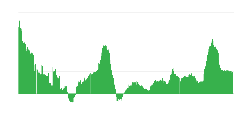 Infliacija – paslaugos
