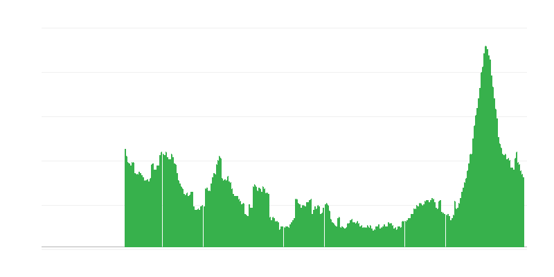 Infliacija – paslaugos