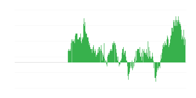 Infliacija – paslaugos
