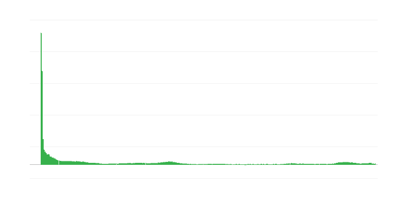 Infliacija – paslaugos