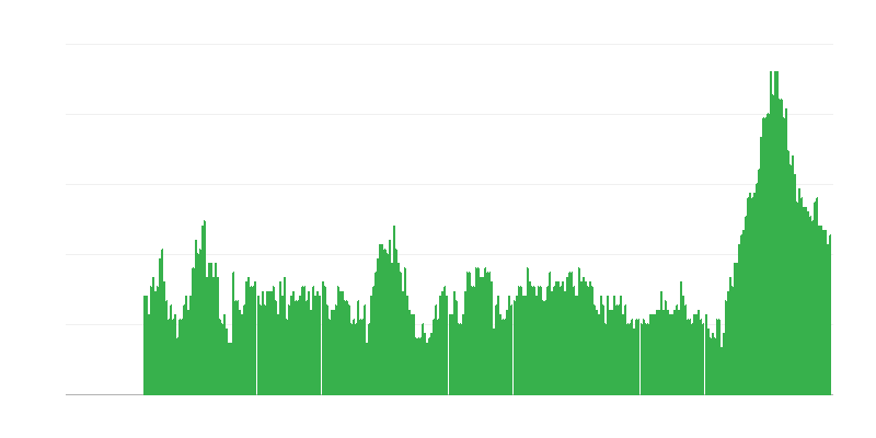 Infliacija – paslaugos