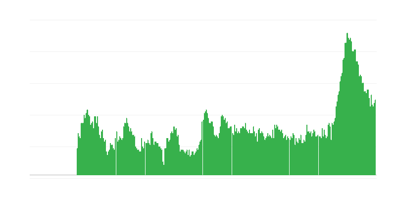 Infliacija – paslaugos