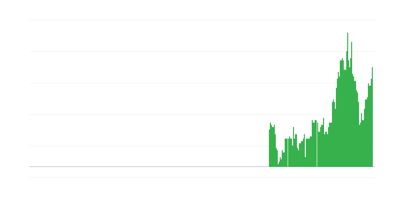 Infliacija – paslaugos