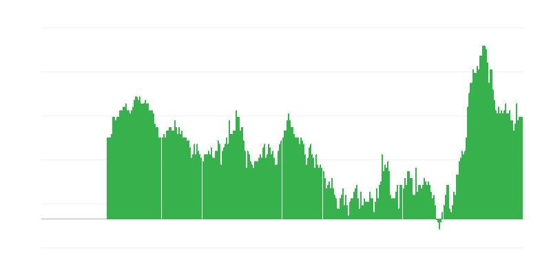 Infliacija – paslaugos
