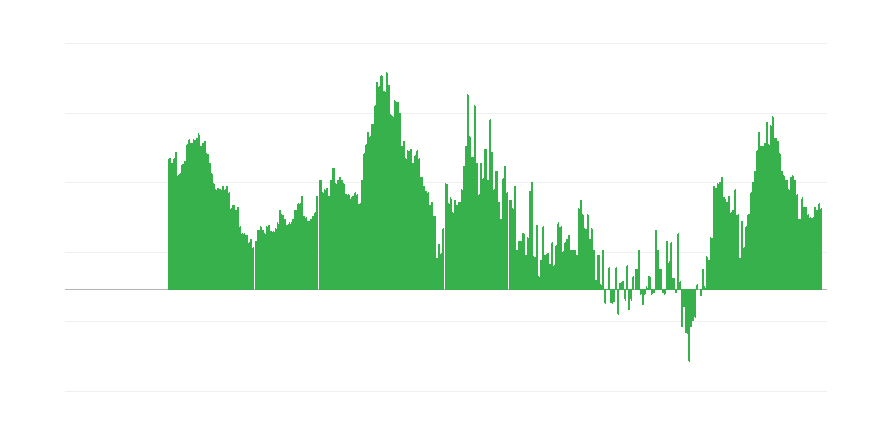 Infliacija – paslaugos