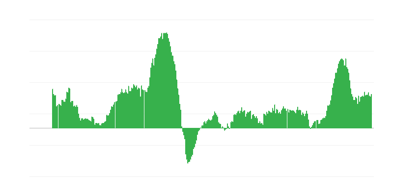 Infliacija – paslaugos