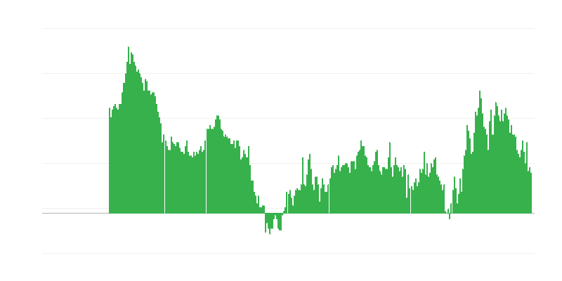 Infliacija – paslaugos