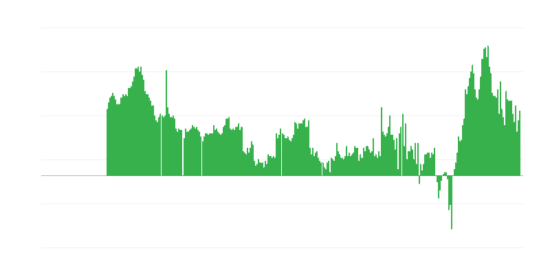 Infliacija – paslaugos