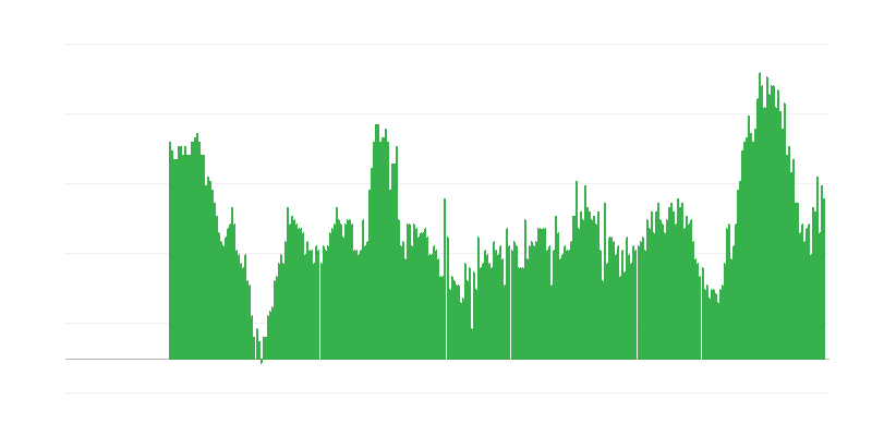 Infliacija – paslaugos