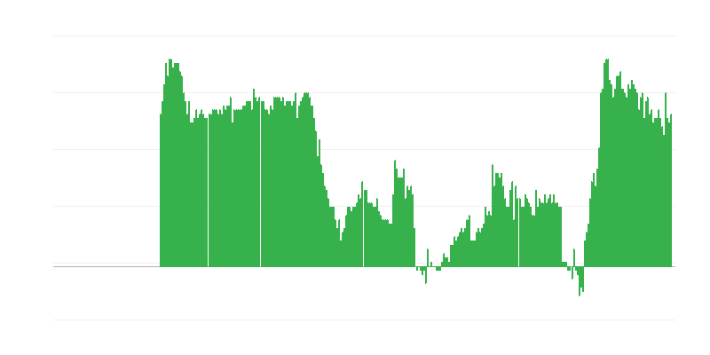 Infliacija – paslaugos