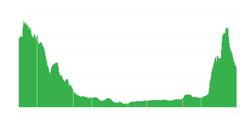Infliacija – paslaugos