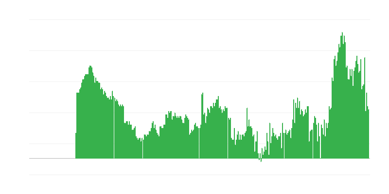 Infliacija – paslaugos