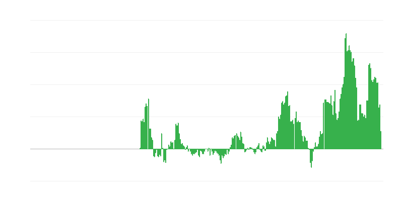 Infliacija – paslaugos