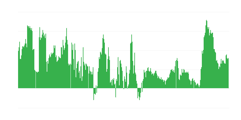 Infliacija – paslaugos