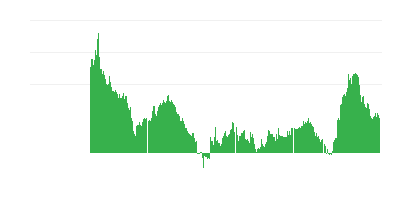 Infliacija – paslaugos