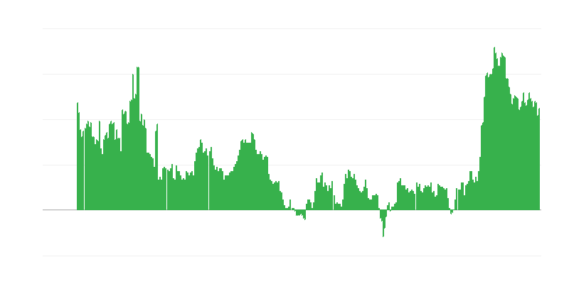 Infliacija – paslaugos