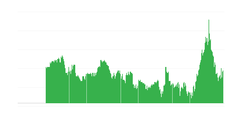 Infliacija – paslaugos