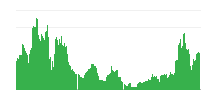 Infliacija – paslaugos