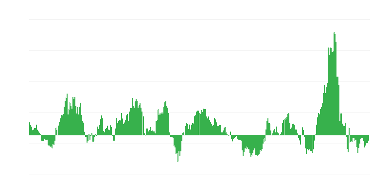 Infliacija – energija