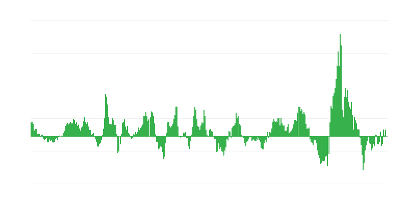 Infliacija – energija