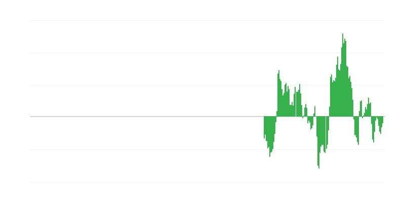 Infliacija – energija