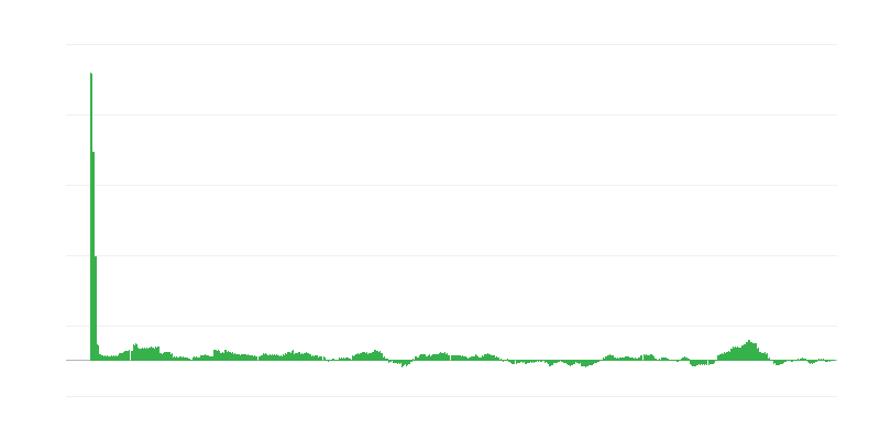 Infliacija – energija