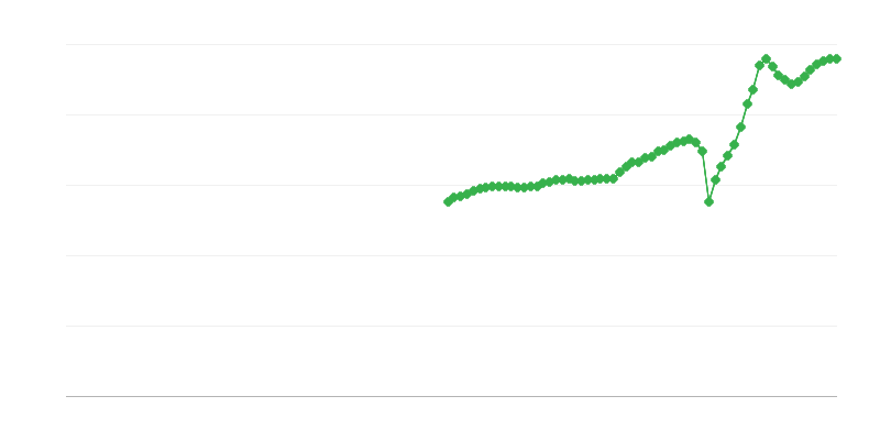 Grynosios pajamos – transportas ir sandėliavimas